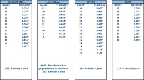 how to calculate thickness of sheet metal|base metal thickness chart.